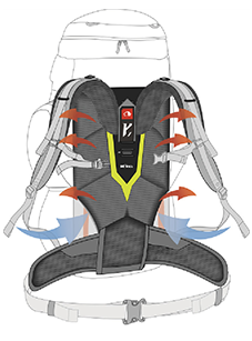 Tatonka Y1 carrying system